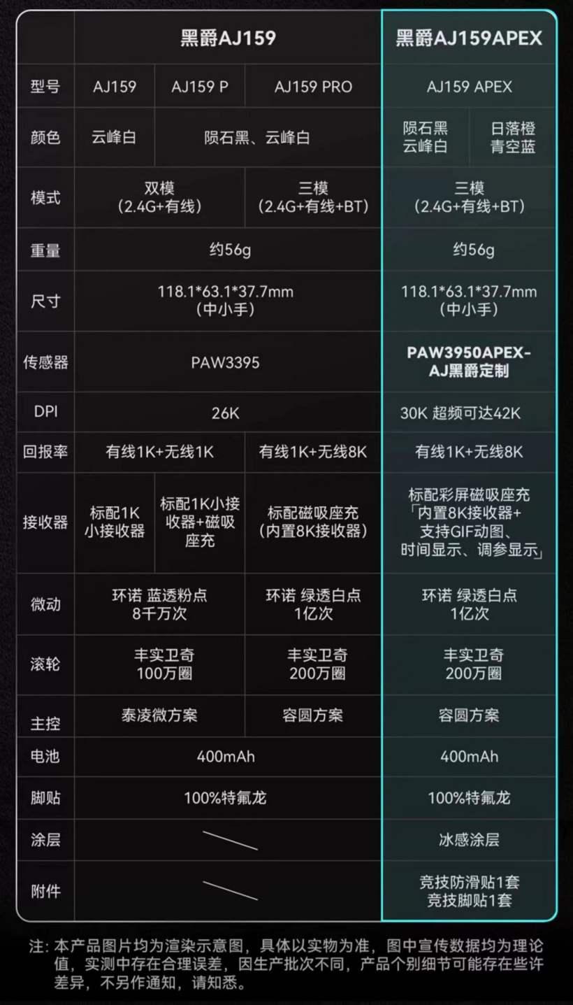 黑爵 AJ159 APEX 无线鼠标破晓粉开售：三模连接、PAW3950，首发 299 元