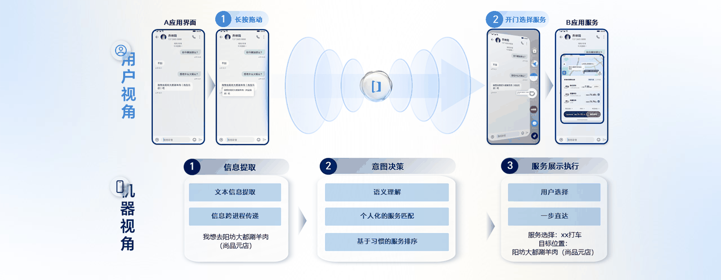 百度 App、拼多多接入荣耀 MagicOS 任意门服务：支持识图搜索、购物比价功能