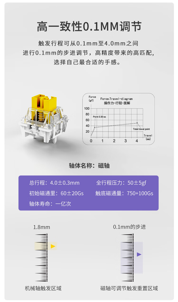 黑爵 AK870 电竞磁轴键盘开售：三拼色 PBT 键帽、有线单模 / 无线三模双版本，299 元起