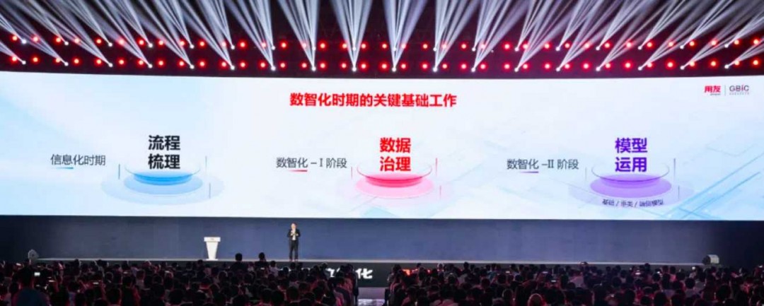 用友网络董事长兼CEO王文京：AI+成就数智企业插图3