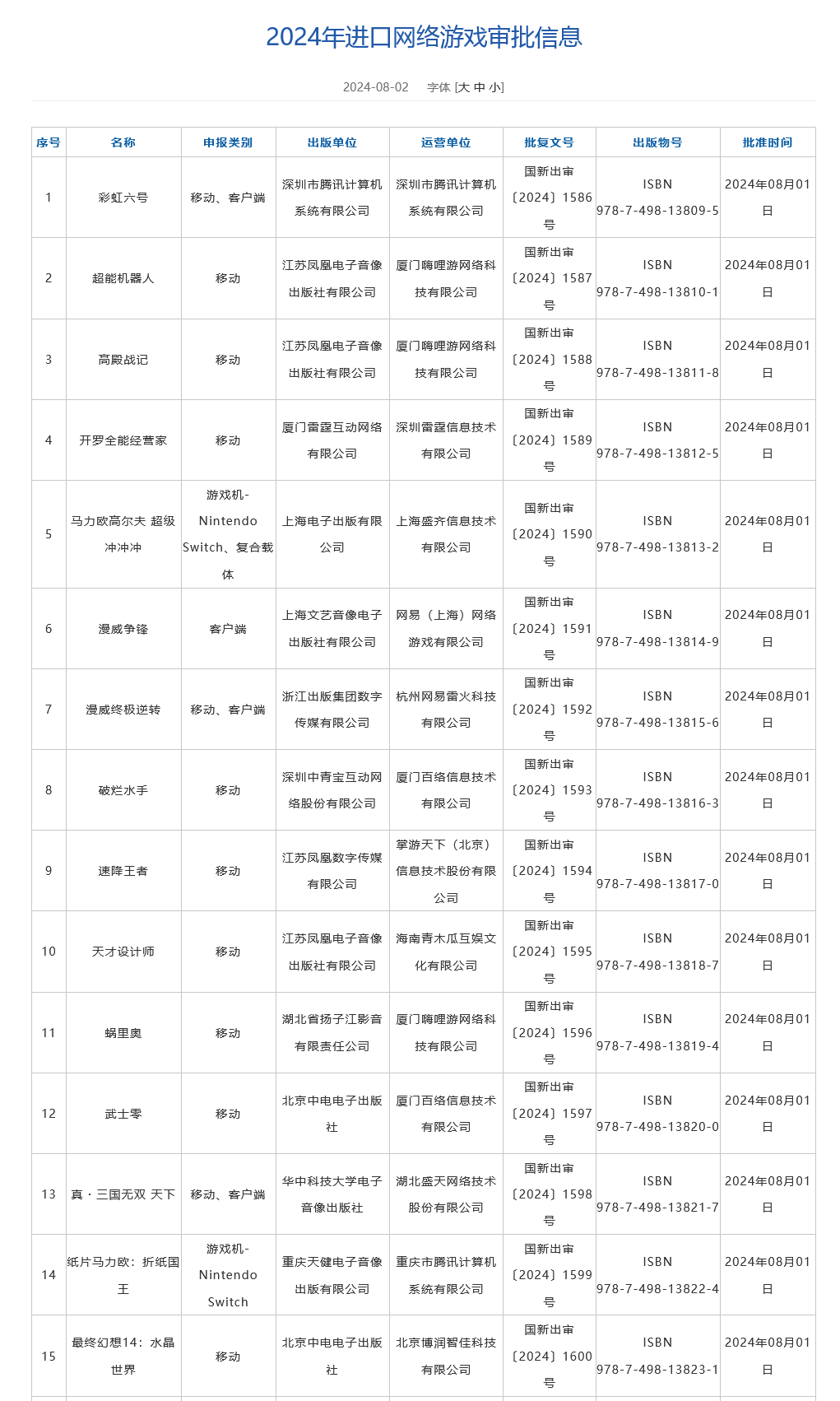 2024年第四批进口网络游戏审批名单公布：《彩虹六号》过审