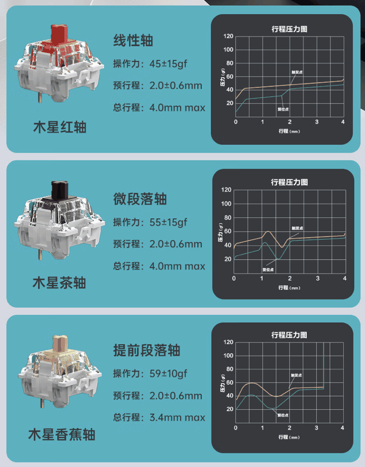 Keychron Q14 Max 三模机械键盘开售：小键盘左置布局、Alice 配列 / Gasket 结构，1298 元起