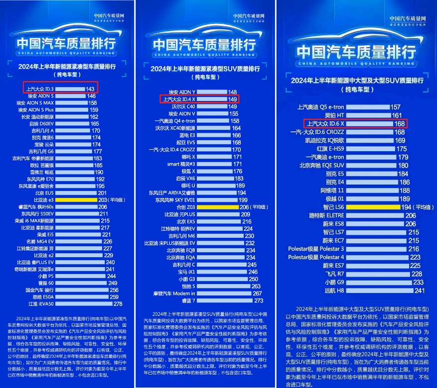 上汽大众前7月累计销量60万辆 合资新能源销冠强势启航下半年