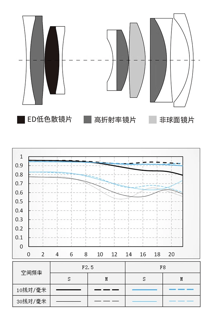 售 799 元，唯卓仕AF 40mm F2.5 FE相机镜头索尼 FE 卡口版8月26日发布