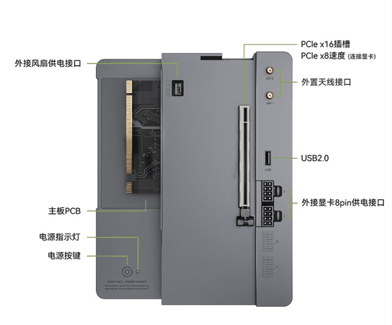 NVIDIA 4080 及以下显卡几乎无性能损失：零刻专用 EX 显卡扩展坞 299 元上市