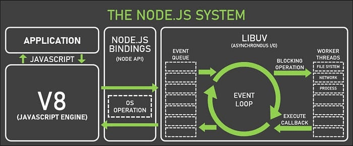 JavaScript - 的先锋者们Netscape Nodejs