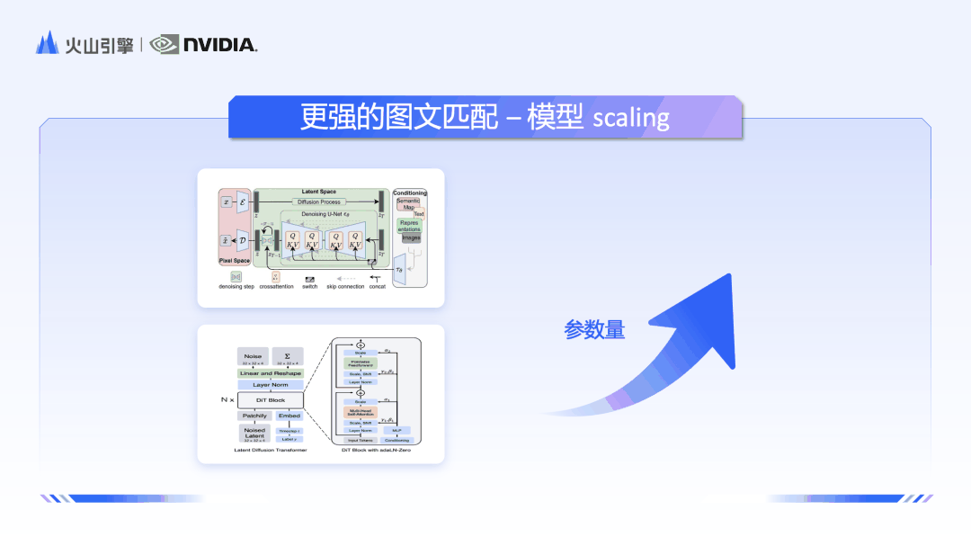 AI出图更快、更美、更懂你心意，高美感文生图模型修炼了哪些技术秘籍？