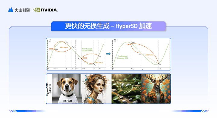 AI出图更快、更美、更懂你心意，高美感文生图模型修炼了哪些技术秘籍？