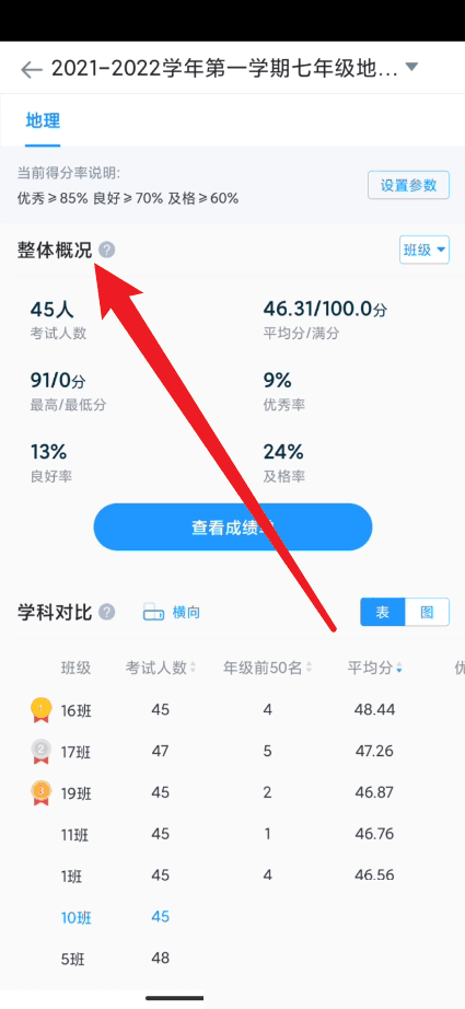 好分数教师版怎么查看整体概览说明 好分数教师版查看整体概览说明方法