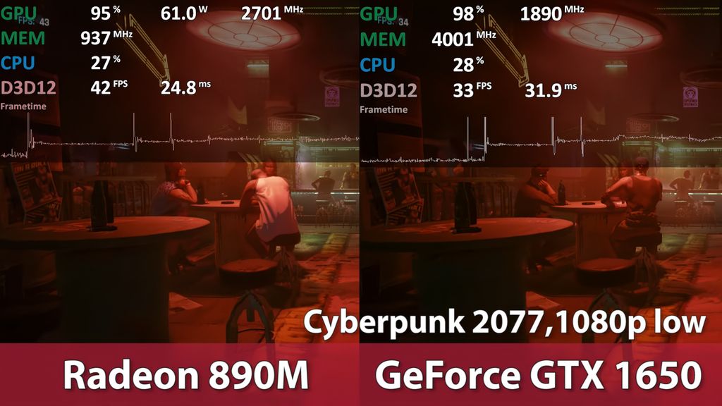 10 款游戏实测：AMD Radeon 890M 核显性能超英伟达 GTX 1650 独显