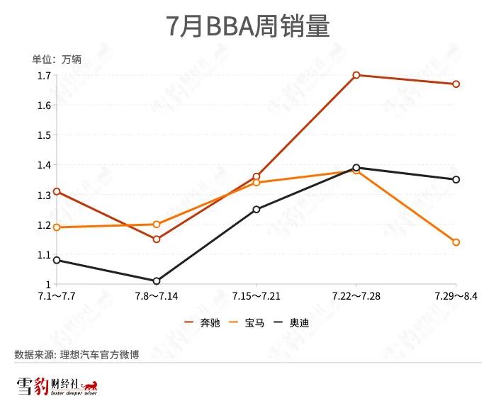 BBA涨价疑云：谁躬身入局，谁隔岸观火？插图