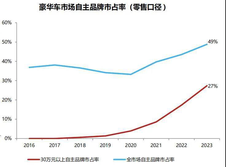 BBA涨价疑云：谁躬身入局，谁隔岸观火？插图6