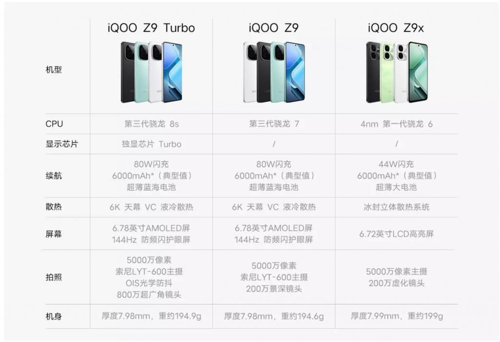 iQOOZ9Turbo+ 获认证 天玑 9300+/80W 充电 