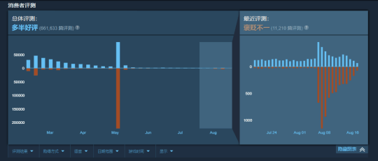 热游情报：游戏圈提前开香槟？身价百亿老板泪洒现场引热议