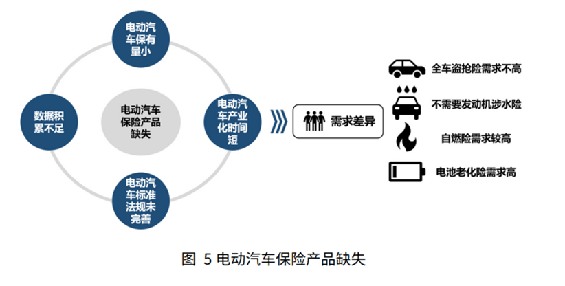 新能源车险到底“卡”在哪