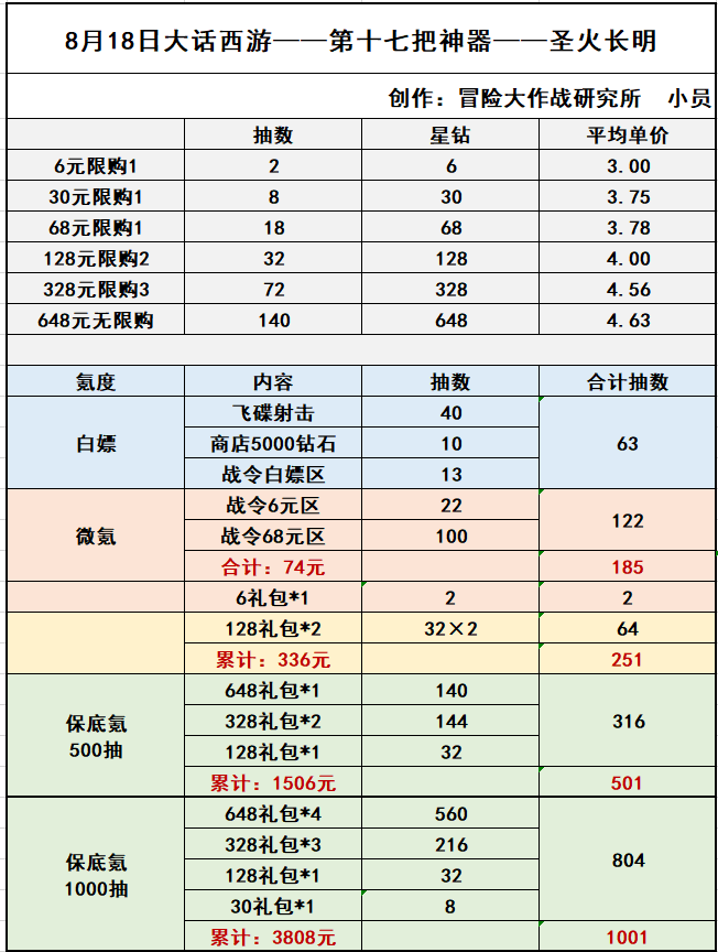 《冒险大作战》8月18日更新以及坐骑神器简单解析