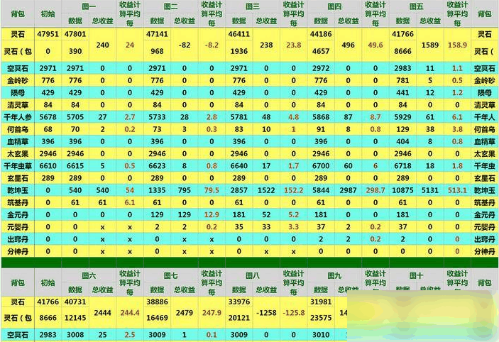 想不想修真如何快速获得空冥石 想不想修真快速获得空冥石方法