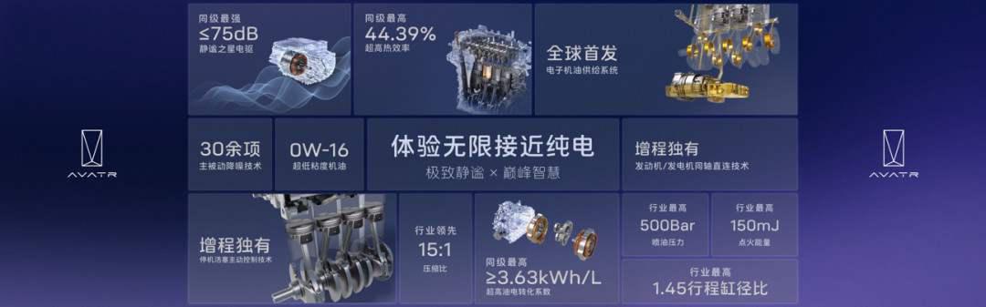 巅峰智慧赋能 阿维塔昆仑增程技术正式发布插图4