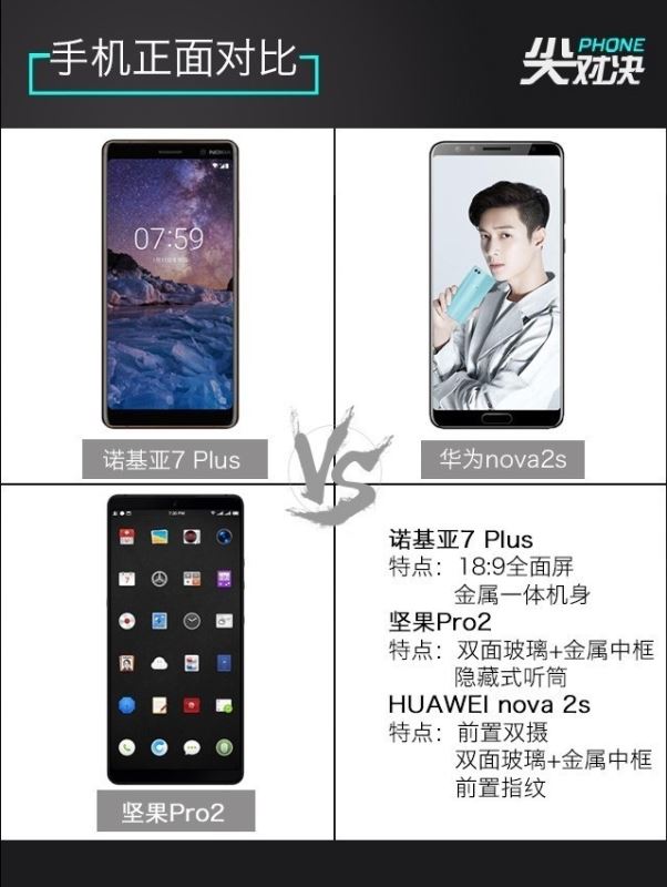 诺基亚7 Plus/坚果Pro2/华为Nova2s详细性能区别对比评测插图2