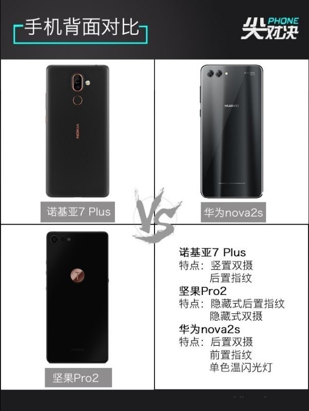 诺基亚7 Plus/坚果Pro2/华为Nova2s详细性能区别对比评测插图4