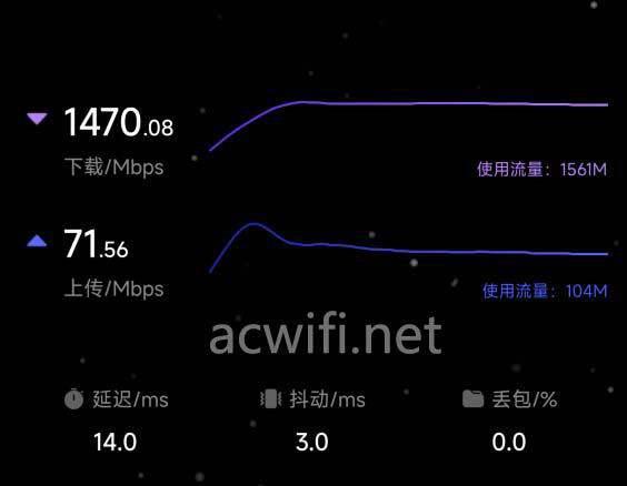 最便宜的2.5G口AX3000路由器! 电信天翼TYFZA1光猫拆机测评插图41