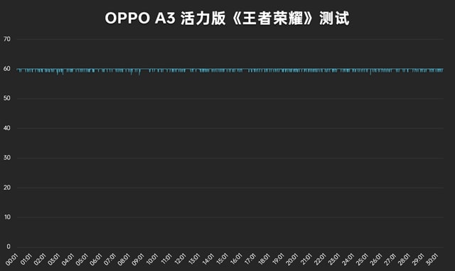 OPPO A3 活力版体验怎么样 OPPO A3 活力版体验评测插图20