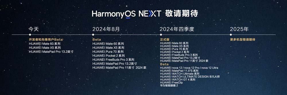 名额增至3万 华为鸿蒙 HarmonyOS NEXT Beta 版第三批先锋用户招募插图8