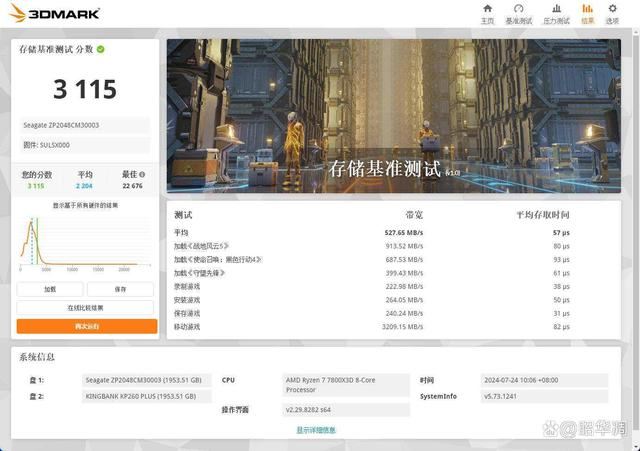 7400MB/s拉高PCIe 4.0上限! 希捷酷鱼530固态硬盘测评插图34