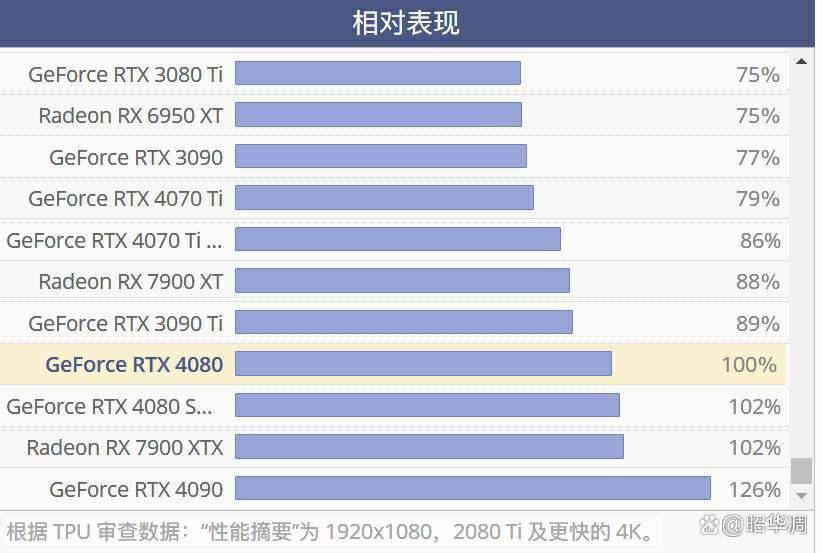 4K光追新王者! 索泰 RTX4080 SUPER显卡全面测评插图4