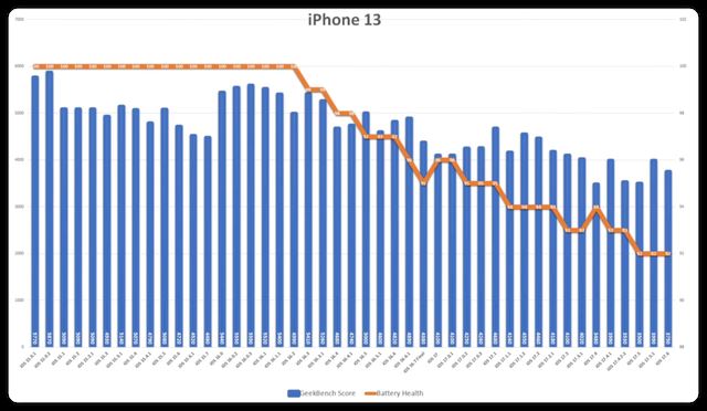 ios17.6准正式版值得升级吗? 续航、流畅度等初测试插图22