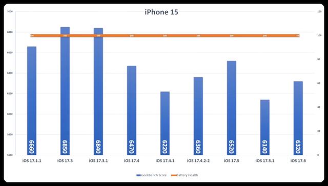 ios17.6准正式版值得升级吗? 续航、流畅度等初测试插图24