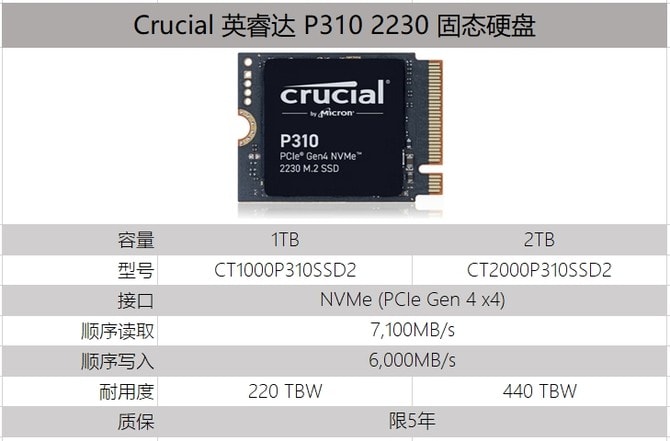 英睿达P310 SSD怎么样 Crucial 英睿达P310 NVMe 2TB SSD评测插图7