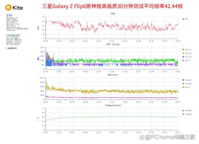 三星第六代折叠屏手机 三星Galaxy Z Flip6评测插图16