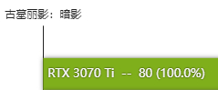 rtx3070ti显卡怎么样 rtx3070ti显卡性能测评插图16