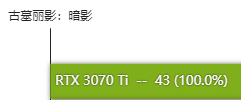 rtx3070ti显卡怎么样 rtx3070ti显卡性能测评插图22