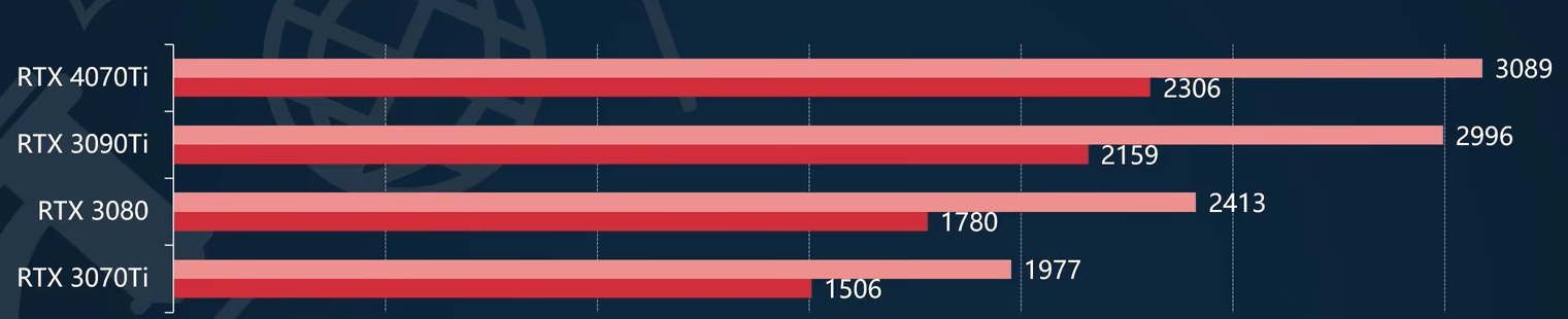 rtx3070ti显卡怎么样 rtx3070ti显卡性能测评插图23