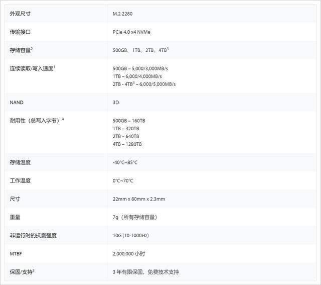 金士顿NV3 PCIe 4.0固态硬盘上架:2TB 不到千元插图3