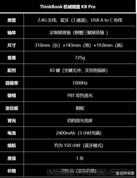 小T键盘更精致 联想ThinkBook KB Pro无线机械键盘评测插图2