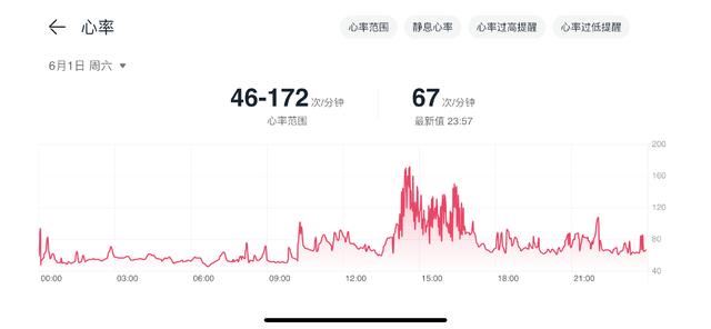 华为小方表值得购买吗? 华为WATCH FIT 3智能手表全面测评插图40