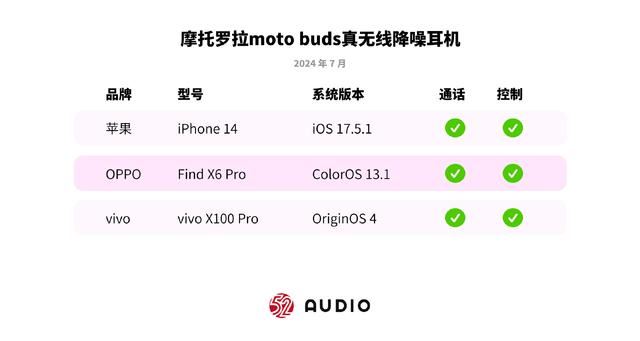 顾音质和降噪 摩托罗拉moto buds真无线耳机全面测评插图72