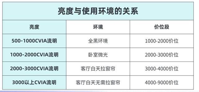 极米RS10Plus投影仪怎么样? 多款同价位投影仪对比测评插图10