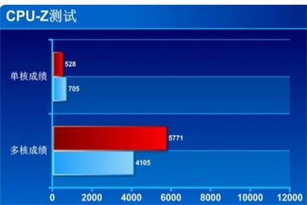 r7-5700x和i5-12400f哪个好 r7-5700x和i5-12400f对比详解插图2