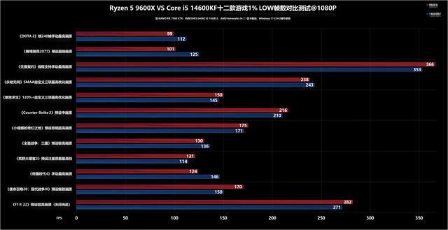 Zen 5性能如何? AMD锐龙5 9600X处理器评测插图48