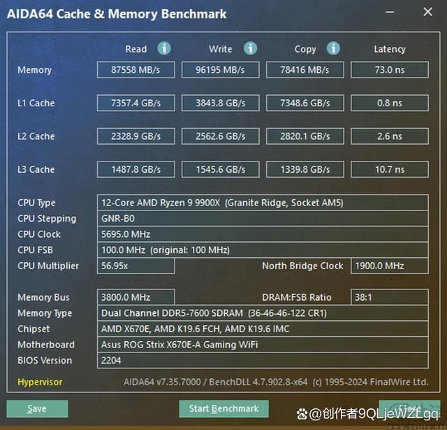 性能与价格双重碾压! AMD 锐龙9 9900X处理器全面测评插图18