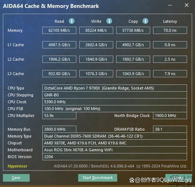 性能与价格双重碾压! AMD 锐龙9 9900X处理器全面测评插图20