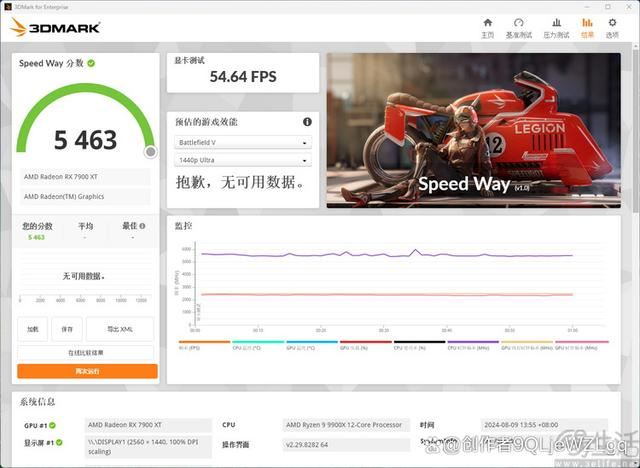 性能与价格双重碾压! AMD 锐龙9 9900X处理器全面测评插图54