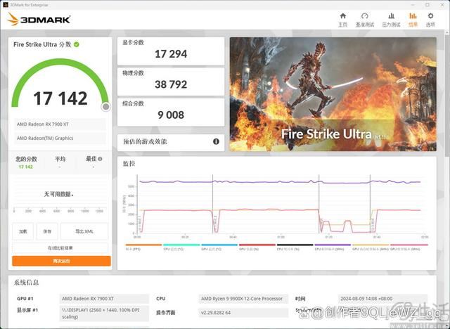 性能与价格双重碾压! AMD 锐龙9 9900X处理器全面测评插图58