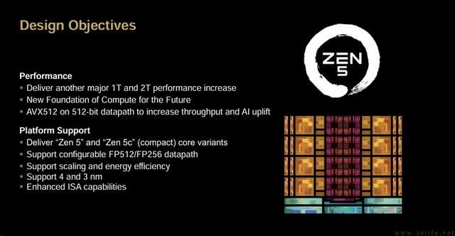 精准契合游戏玩家需求 AMD锐龙7 9700X处理器全面评测插图6