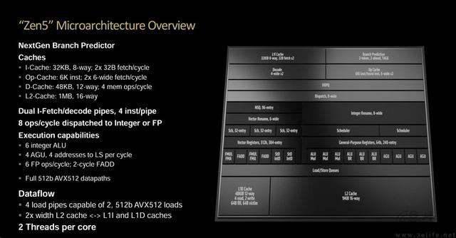 精准契合游戏玩家需求 AMD锐龙7 9700X处理器全面评测插图8