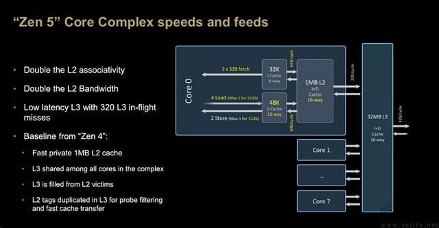 精准契合游戏玩家需求 AMD锐龙7 9700X处理器全面评测插图22